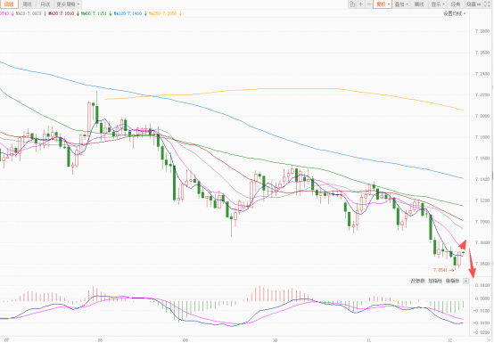 美元小幅受支撑 欧元日元明显回调!