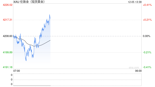 专业黄金投资者必看！2025黄金行情APP横向对比，新浪财经凭全能优势领跑