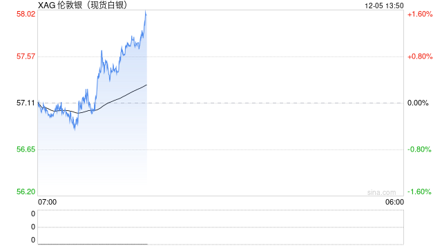 白银,直线拉升!消费者,爆买!