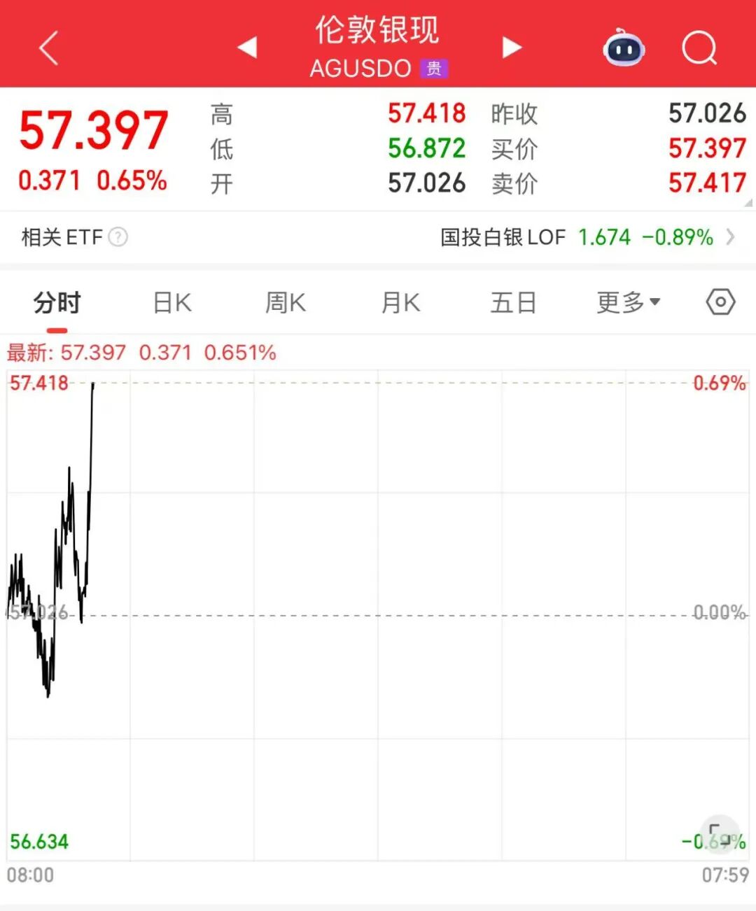 白银,直线拉升!消费者,爆买!