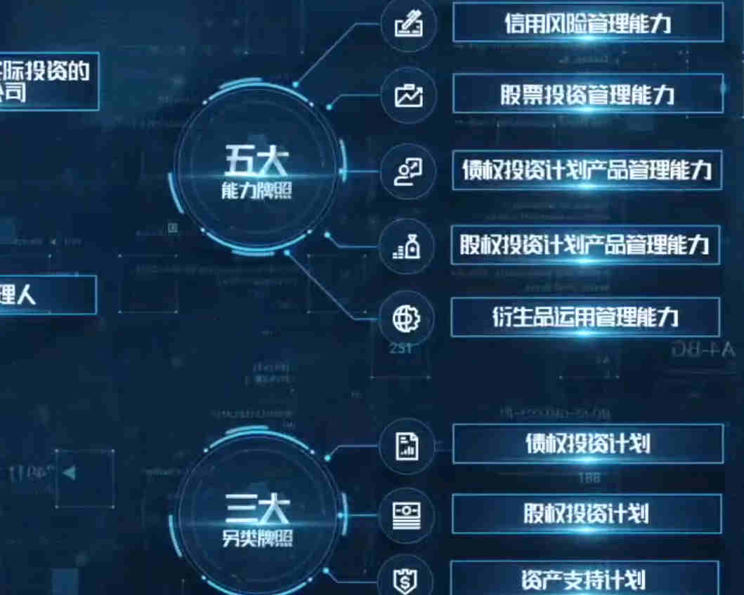 个人风控体系该如何建立和完善？