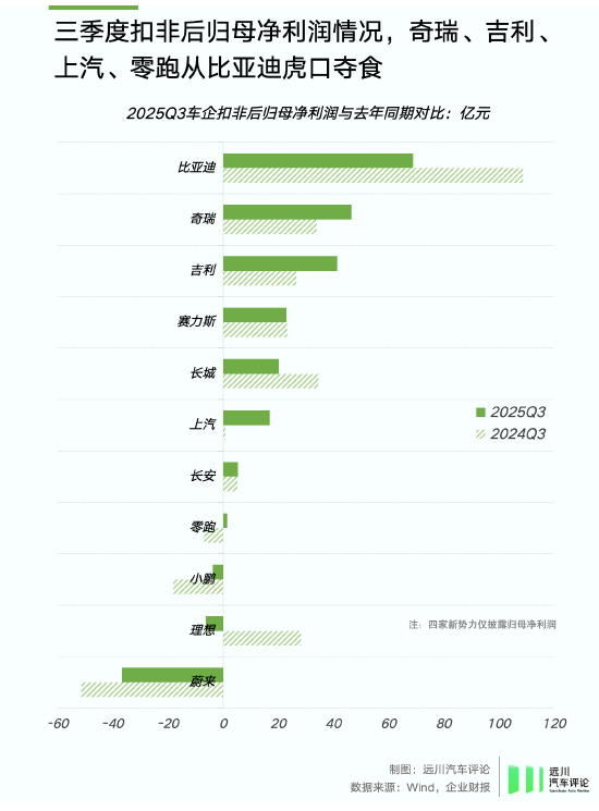 谁偷袭了比亚迪？