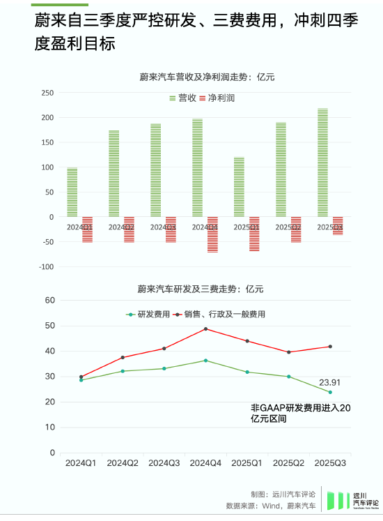 谁偷袭了比亚迪？