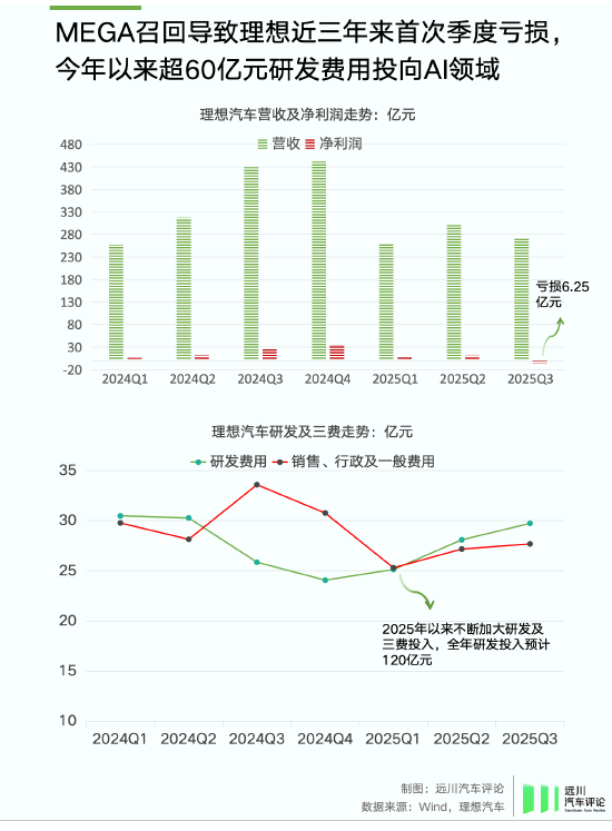 谁偷袭了比亚迪？