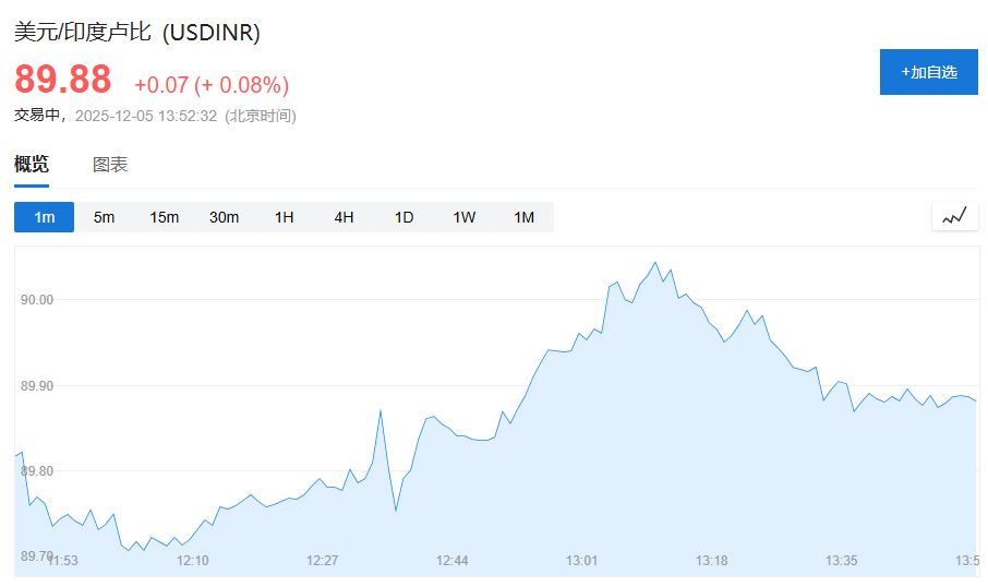 印度央行六个月来首次降息25基点,并宣布万亿卢比购债计划