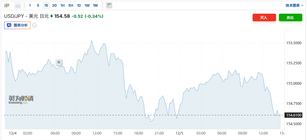 利率将奔30年新高!日本央行12月加息已就绪 日元应声走强