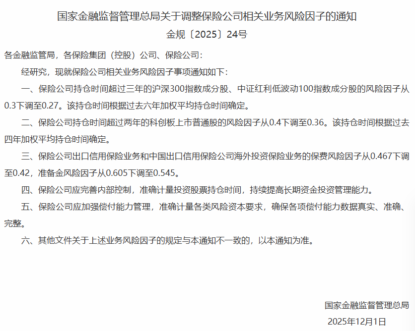 保险板块大涨！风险因子再度下调，壮大“耐心资本”，险资入市进一步打开空间